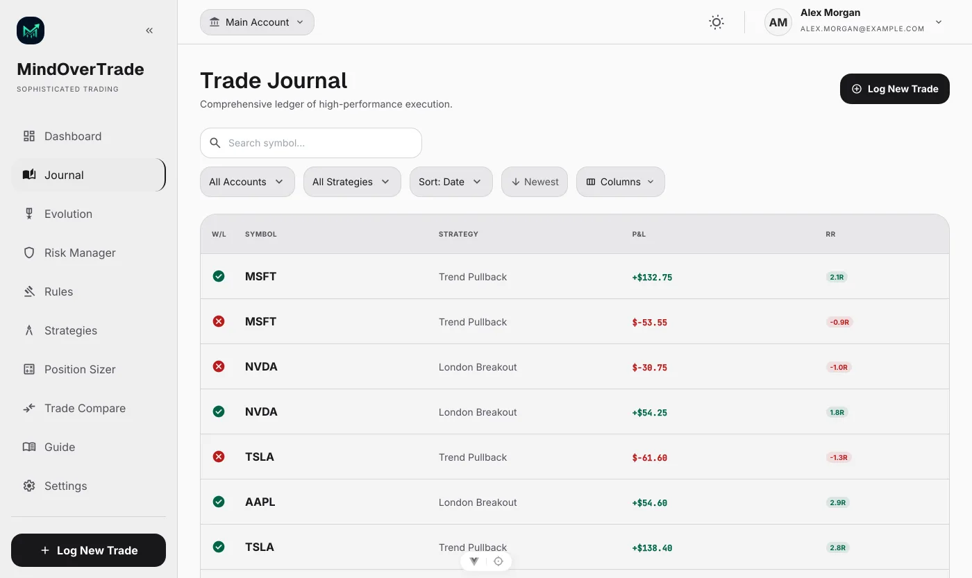 MindOverTrade trade journal ledger showing win/loss, symbol, strategy, account, session, size, entry/exit, P&L, and R columns for a list of trades