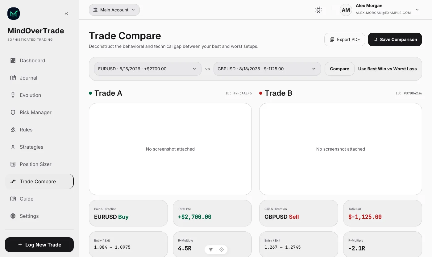 MindOverTrade Trade Compare screen showing a side-by-side comparison of two trades with pair, direction, P&L, and psychology tags